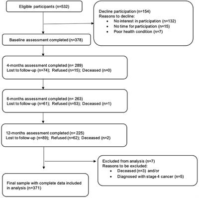 Return to work, work productivity loss and activity impairment in Chinese breast cancer survivors 12-month post-surgery: a longitudinal study